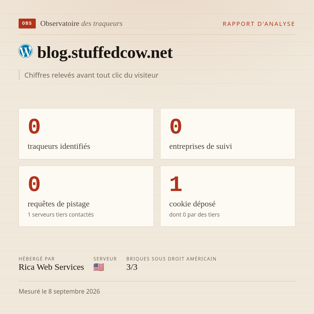 blog.stuffedcow.net : 0 traqueurs identifiés, 0 entreprises de suivi, 0 requêtes de pistage. Chiffres relevés avant tout clic du visiteur.