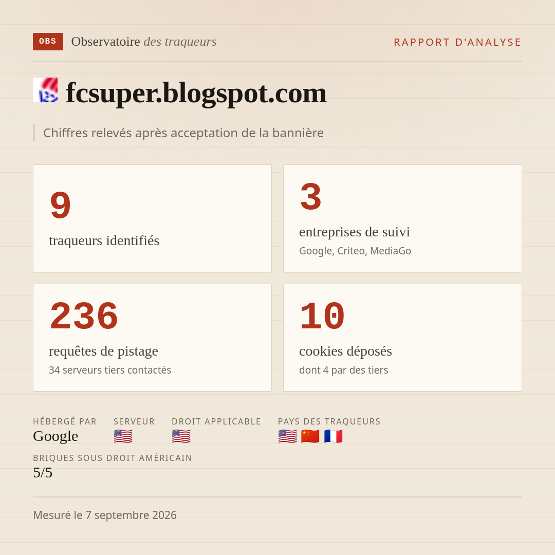 fcsuper.blogspot.com : 9 traqueurs identifiés, 3 entreprises de suivi, 236 requêtes de pistage. Chiffres relevés après acceptation de la bannière.