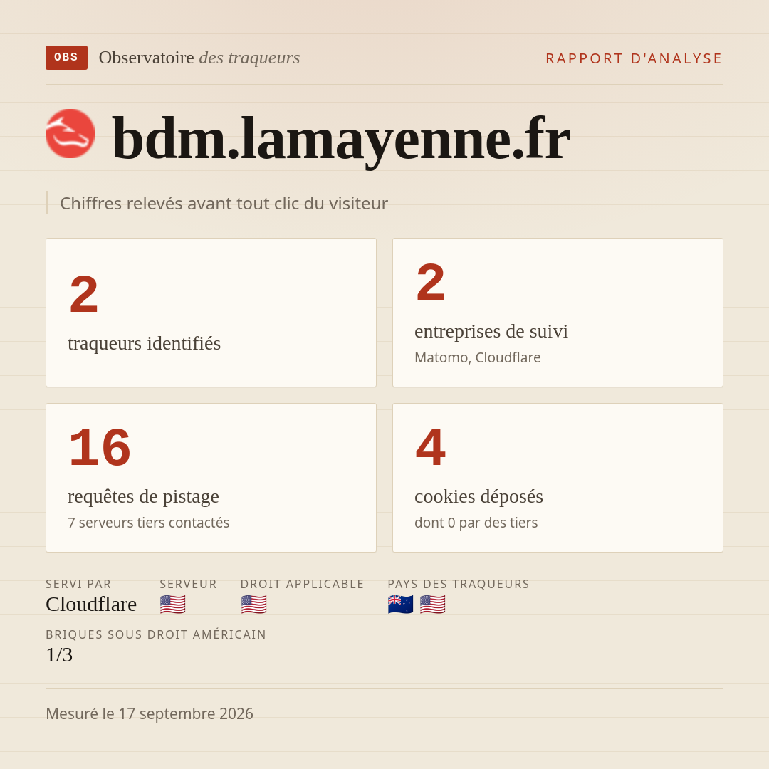 bdm.lamayenne.fr : 2 traqueurs identifiés, 2 entreprises de suivi, 16 requêtes de pistage. Chiffres relevés avant tout clic du visiteur.