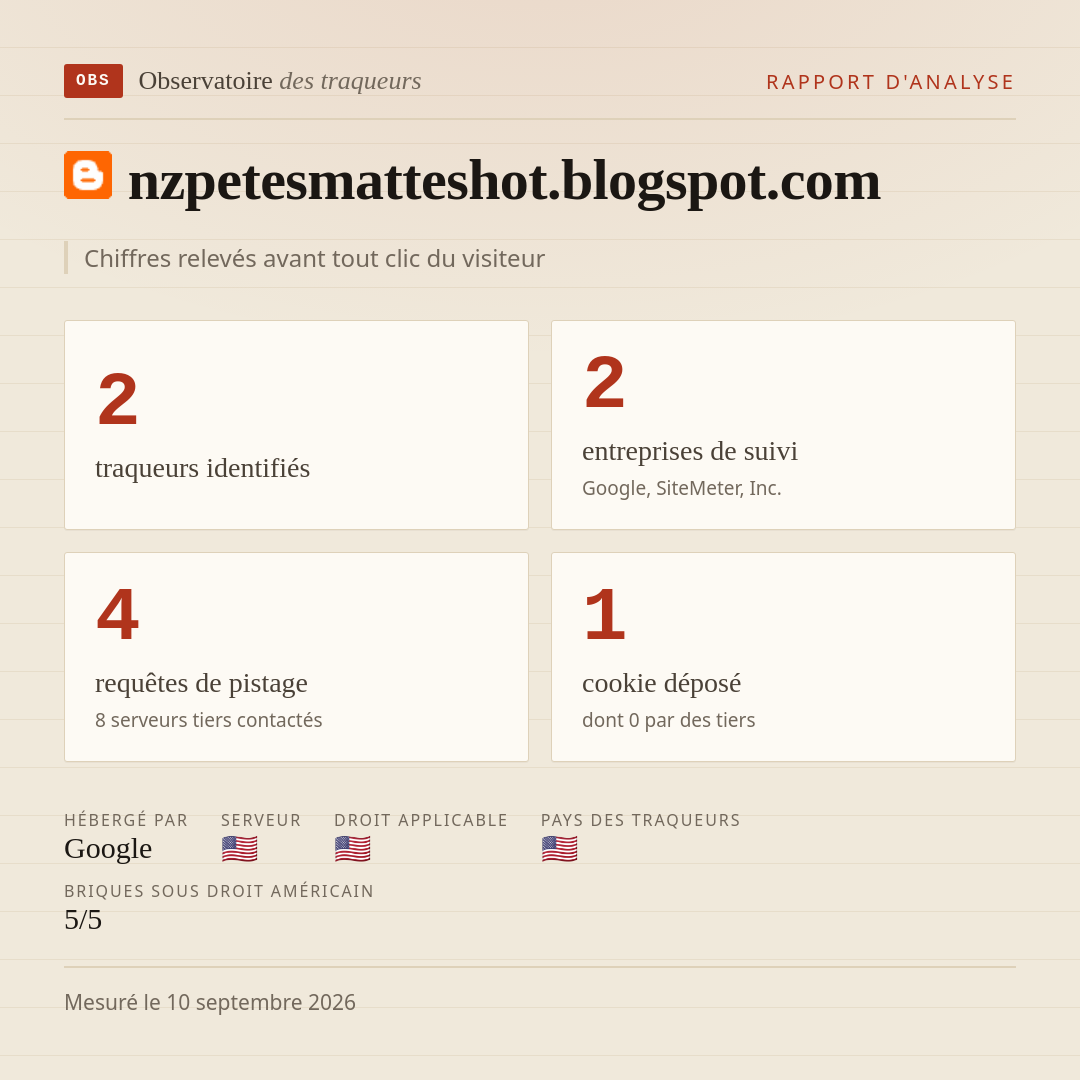 nzpetesmatteshot.blogspot.com : 2 traqueurs identifiés, 2 entreprises de suivi, 4 requêtes de pistage. Chiffres relevés avant tout clic du visiteur.