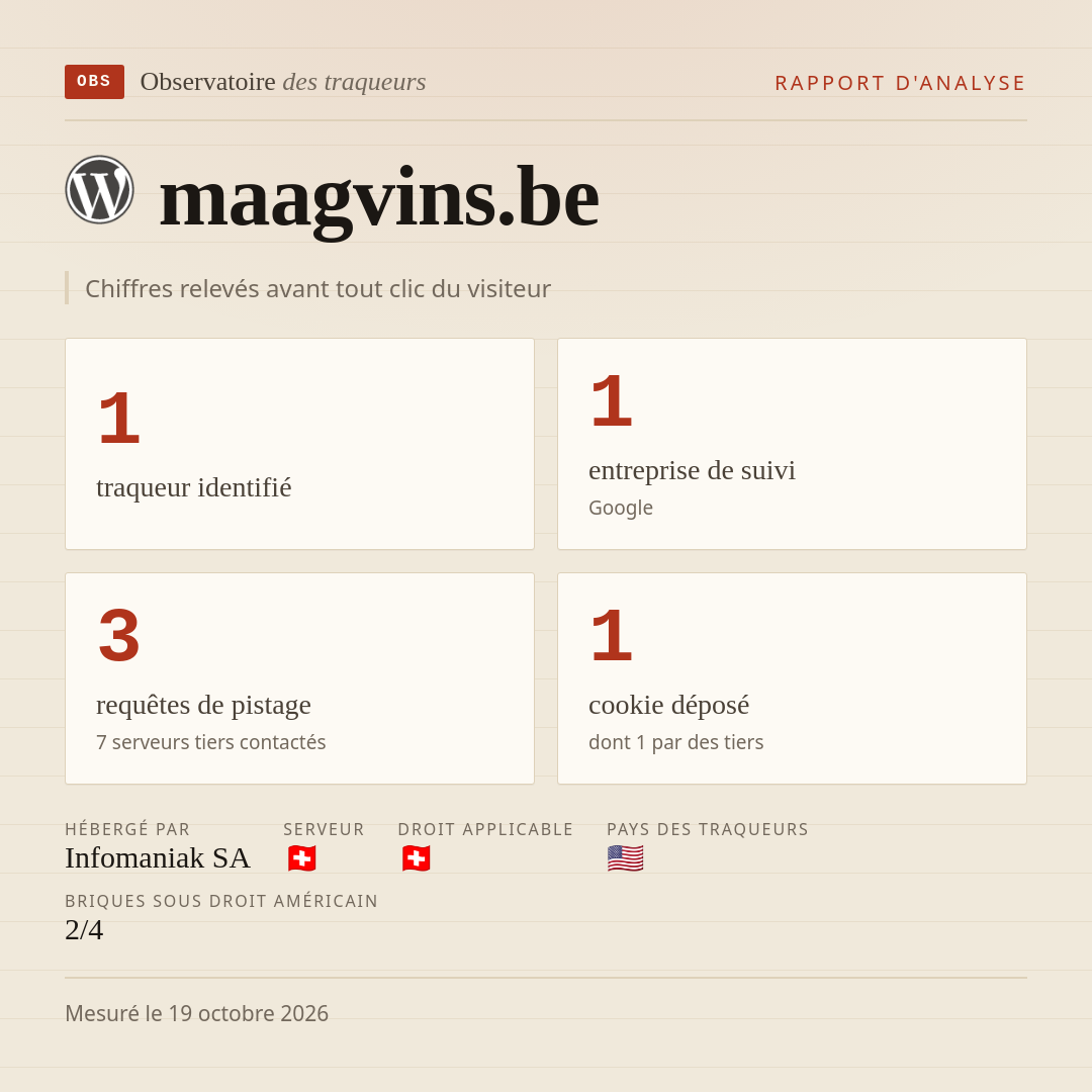 maagvins.be : 1 traqueur identifié, 1 entreprise de suivi, 3 requêtes de pistage. Chiffres relevés avant tout clic du visiteur.