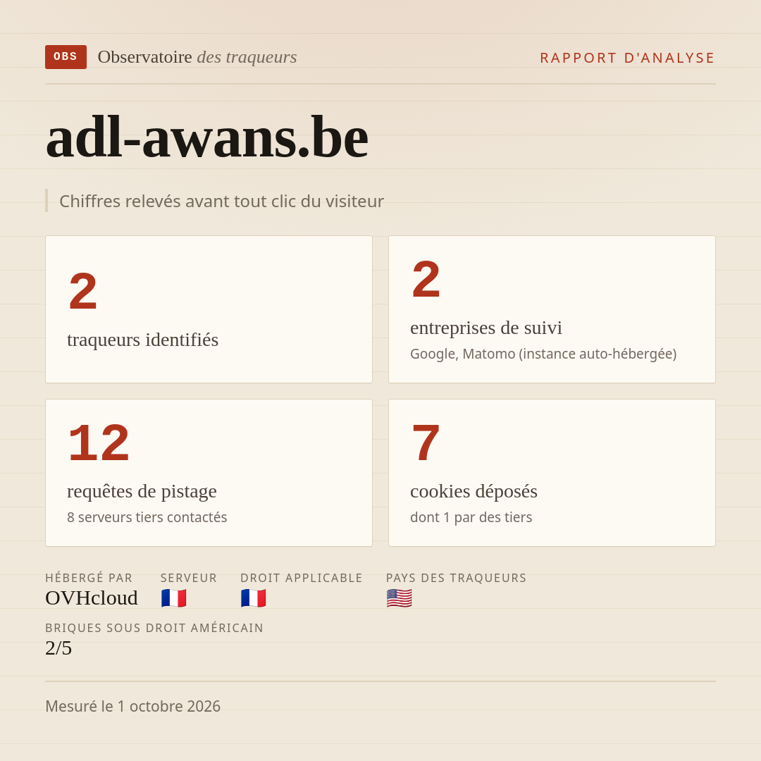 adl-awans.be : 2 traqueurs identifiés, 2 entreprises de suivi, 12 requêtes de pistage. Chiffres relevés avant tout clic du visiteur.