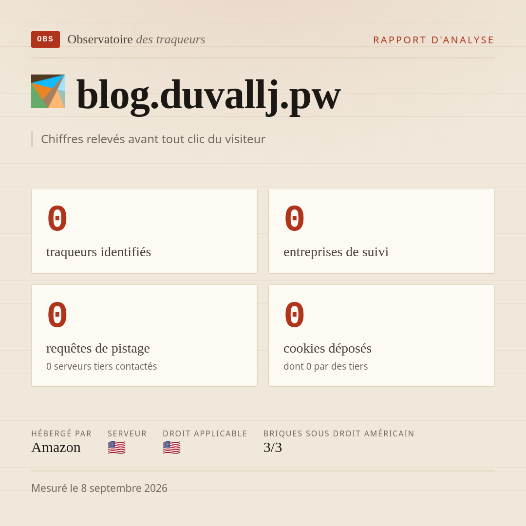 blog.duvallj.pw : 0 traqueurs identifiés, 0 entreprises de suivi, 0 requêtes de pistage. Chiffres relevés avant tout clic du visiteur.