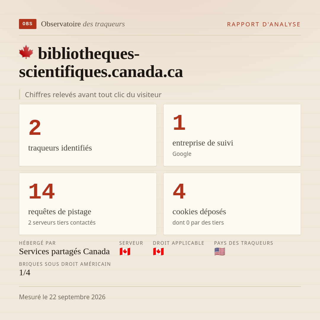 bibliotheques-scientifiques.canada.ca : 2 traqueurs identifiés, 1 entreprise de suivi, 14 requêtes de pistage. Chiffres relevés avant tout clic du visiteur.