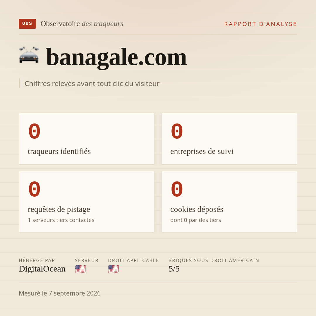 banagale.com : 0 traqueurs identifiés, 0 entreprises de suivi, 0 requêtes de pistage. Chiffres relevés avant tout clic du visiteur.