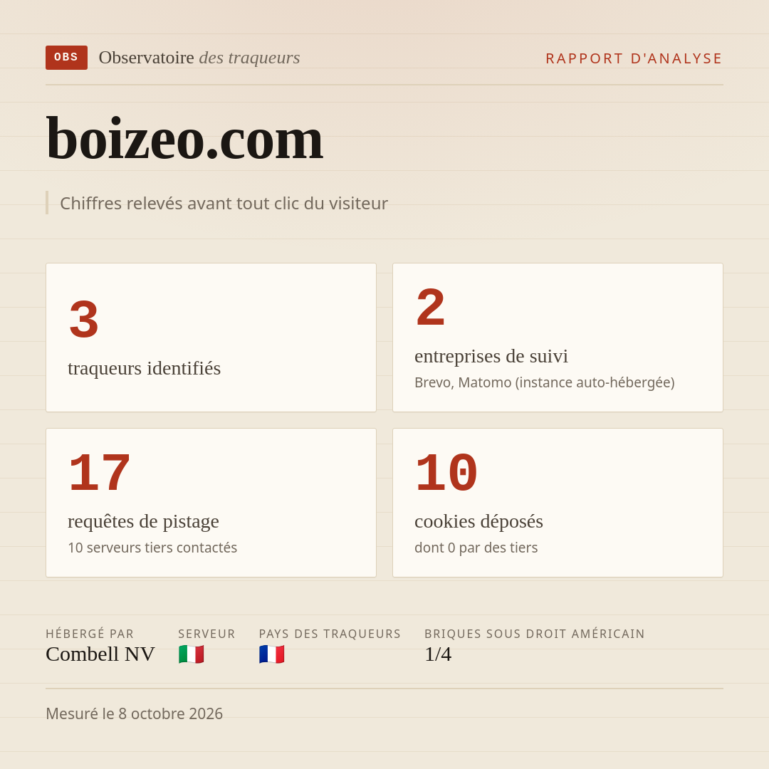 boizeo.com : 3 traqueurs identifiés, 2 entreprises de suivi, 17 requêtes de pistage. Chiffres relevés avant tout clic du visiteur.