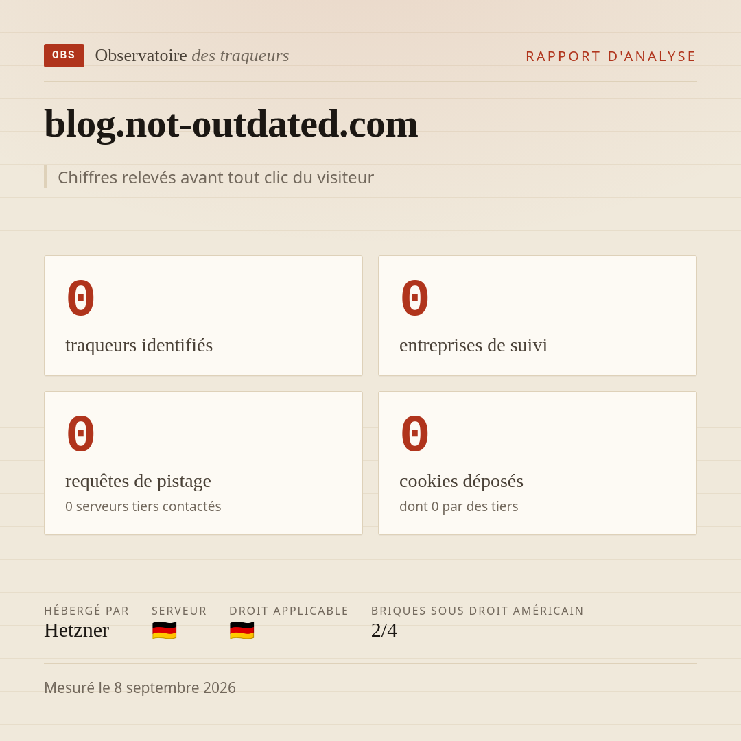 blog.not-outdated.com : 0 traqueurs identifiés, 0 entreprises de suivi, 0 requêtes de pistage. Chiffres relevés avant tout clic du visiteur.