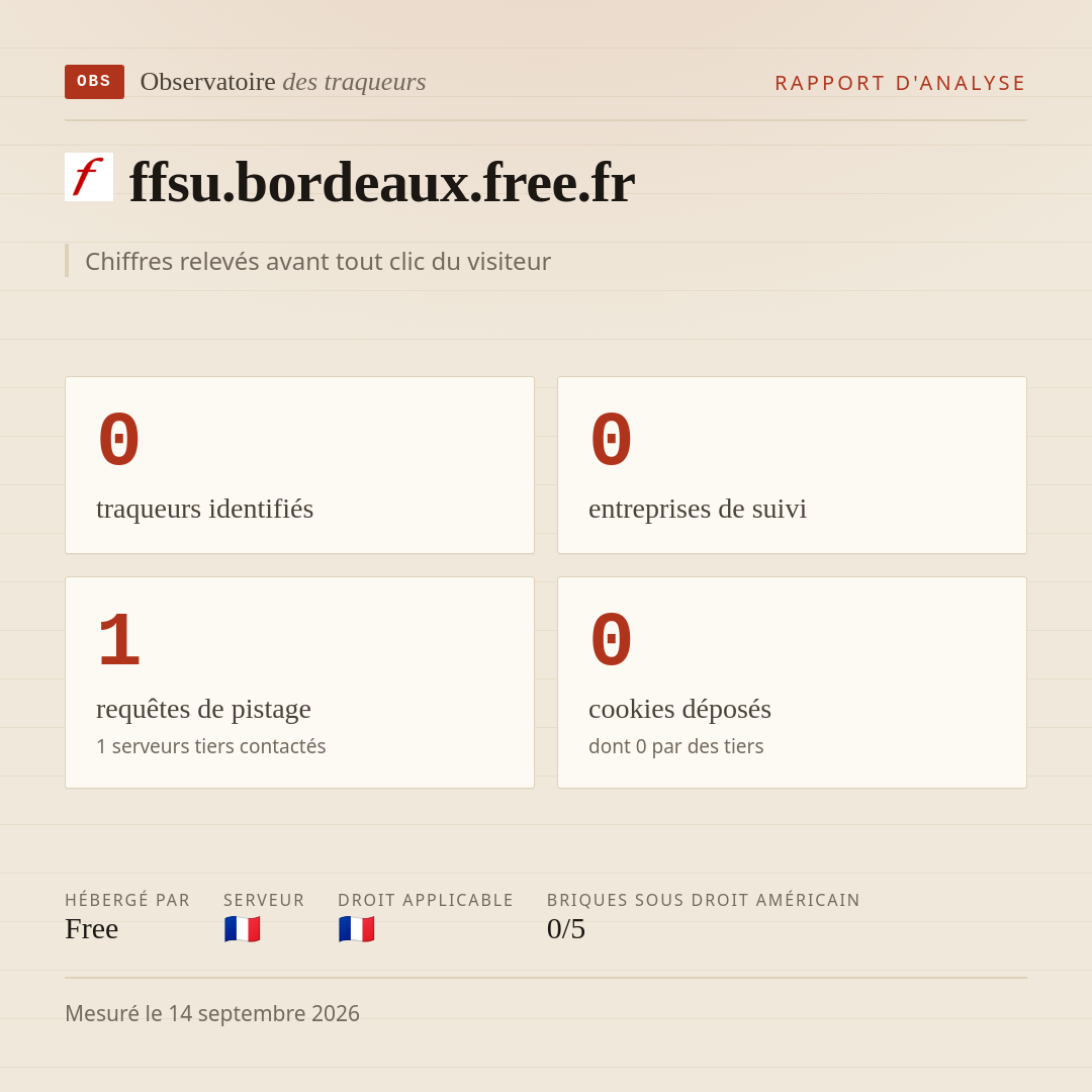 ffsu.bordeaux.free.fr : 0 traqueurs identifiés, 0 entreprises de suivi, 1 requêtes de pistage. Chiffres relevés avant tout clic du visiteur.