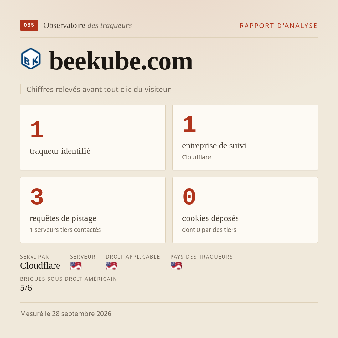 beekube.com : 1 traqueur identifié, 1 entreprise de suivi, 3 requêtes de pistage. Chiffres relevés avant tout clic du visiteur.