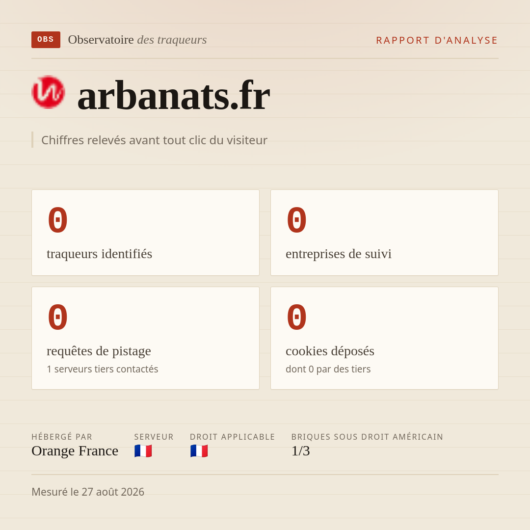 arbanats.fr : 0 traqueurs identifiés, 0 entreprises de suivi, 0 requêtes de pistage. Chiffres relevés avant tout clic du visiteur.