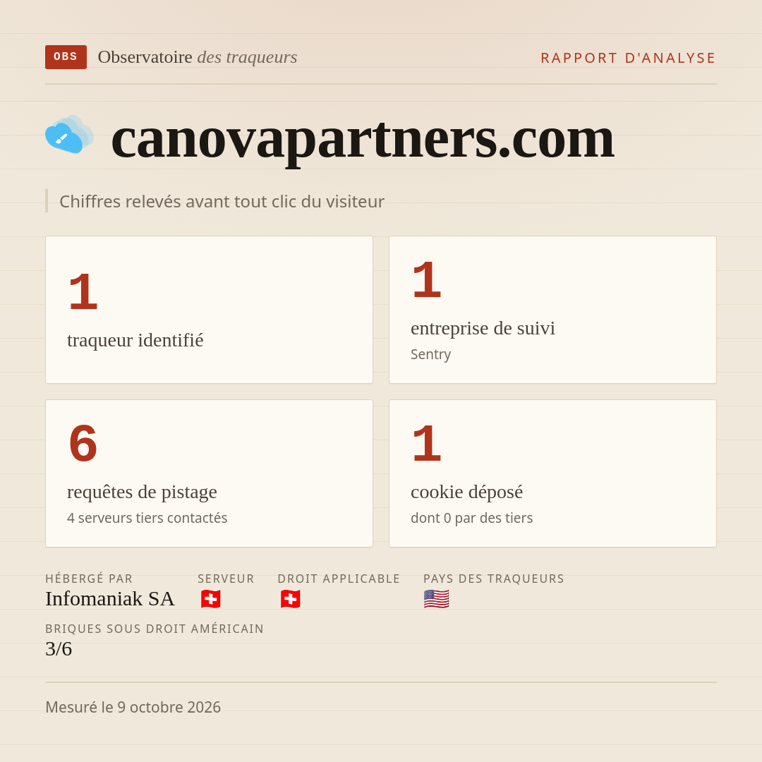 canovapartners.com : 1 traqueur identifié, 1 entreprise de suivi, 6 requêtes de pistage. Chiffres relevés avant tout clic du visiteur.
