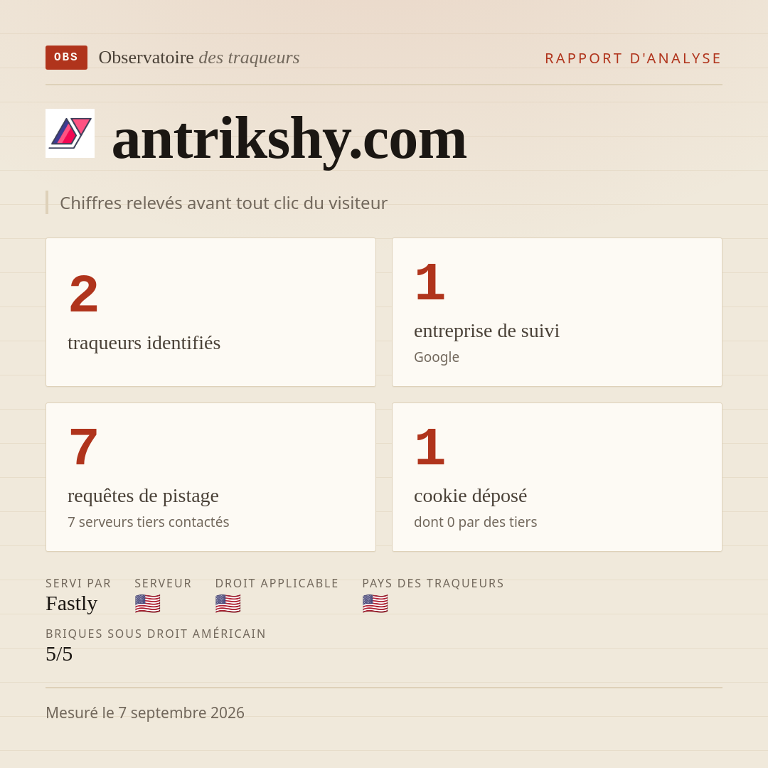 antrikshy.com : 2 traqueurs identifiés, 1 entreprise de suivi, 7 requêtes de pistage. Chiffres relevés avant tout clic du visiteur.