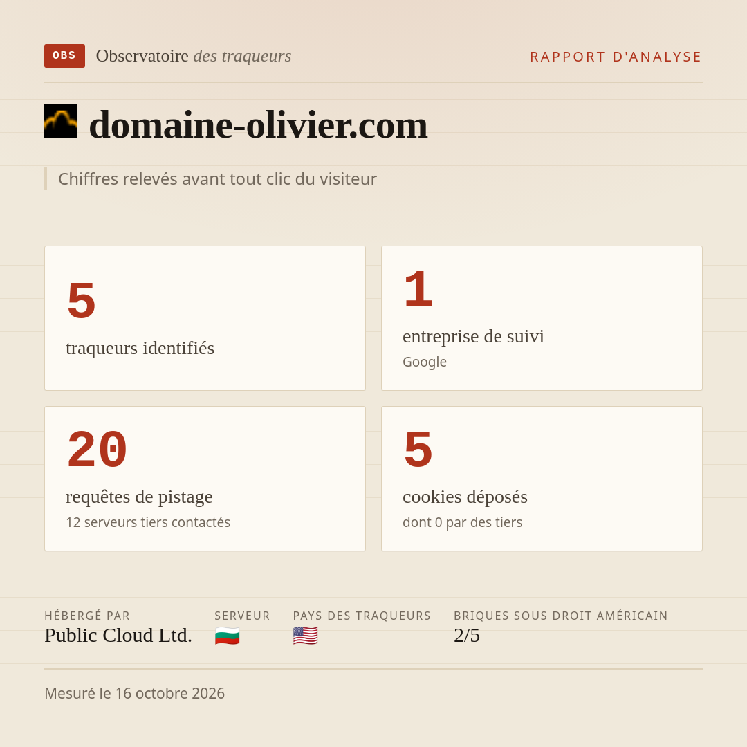 domaine-olivier.com : 5 traqueurs identifiés, 1 entreprise de suivi, 20 requêtes de pistage. Chiffres relevés avant tout clic du visiteur.