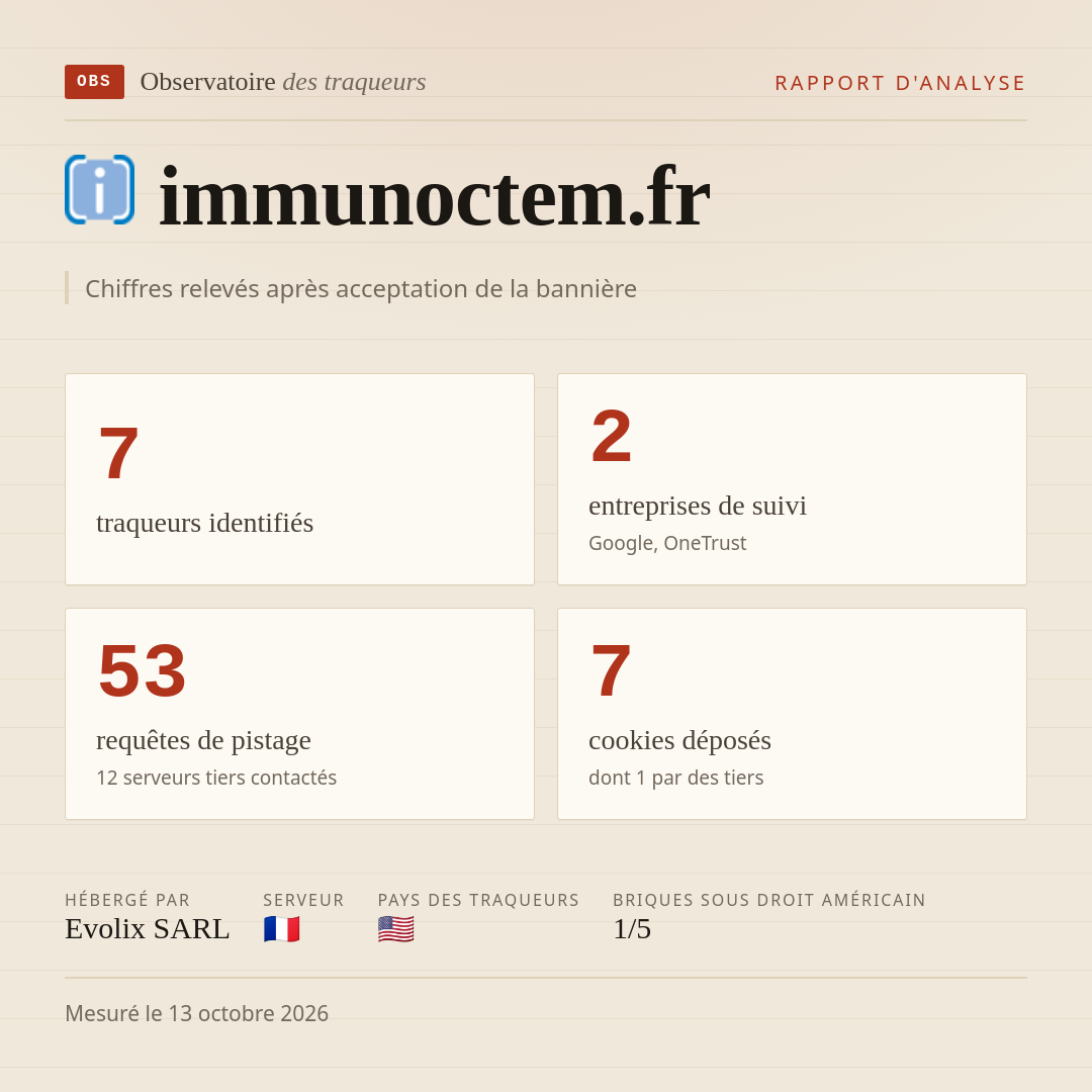 immunoctem.fr : 7 traqueurs identifiés, 2 entreprises de suivi, 53 requêtes de pistage. Chiffres relevés après acceptation de la bannière.