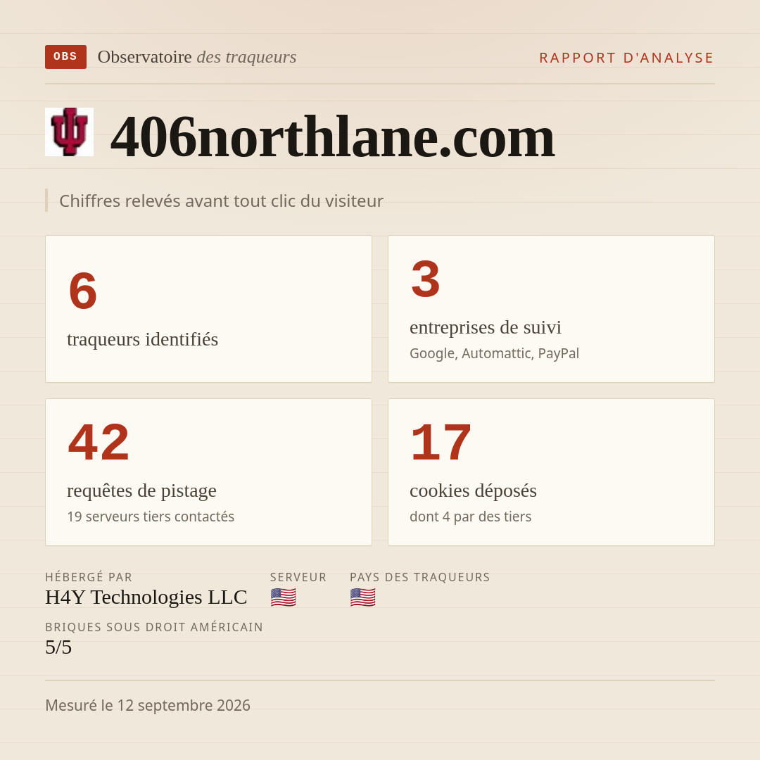 406northlane.com : 6 traqueurs identifiés, 3 entreprises de suivi, 42 requêtes de pistage. Chiffres relevés avant tout clic du visiteur.