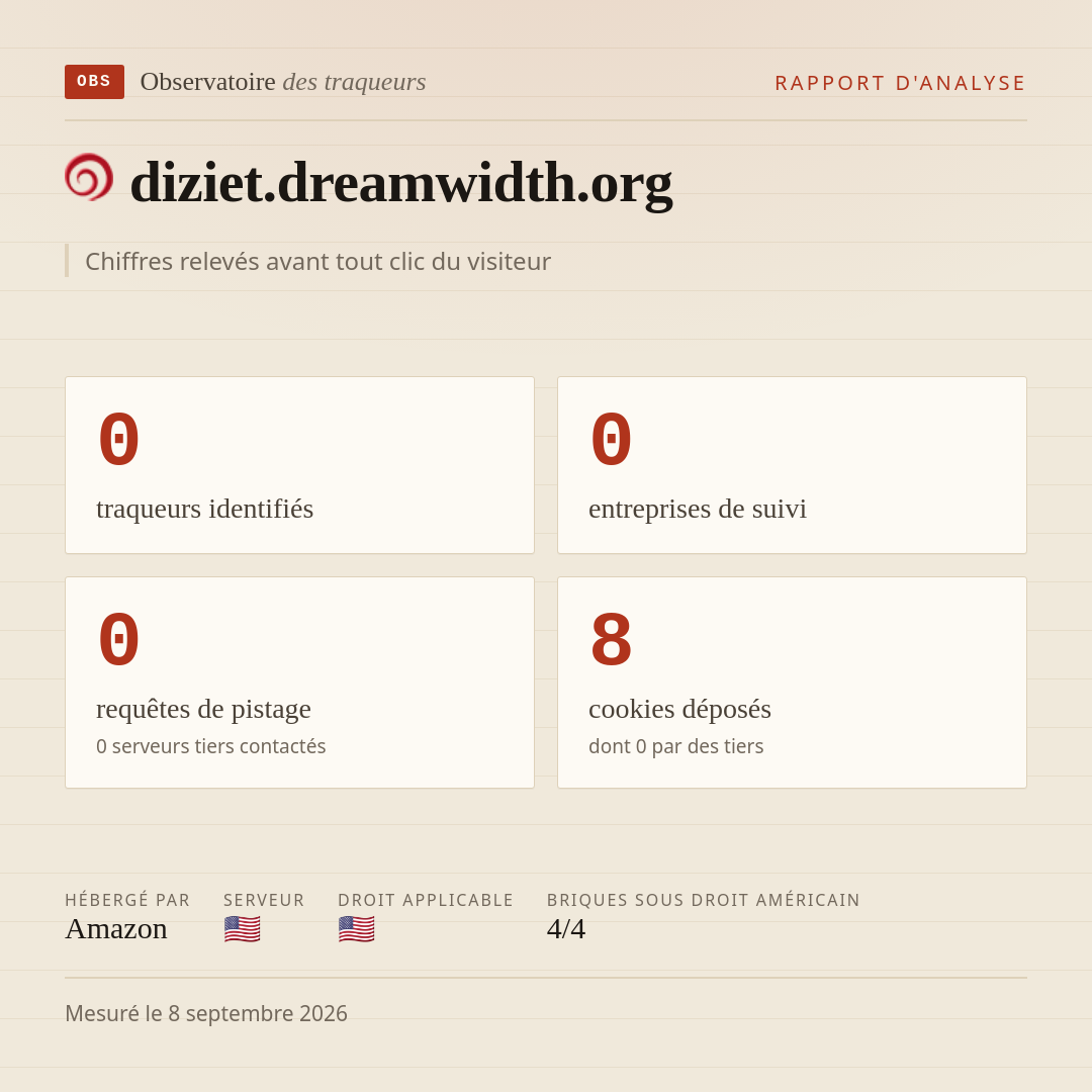 diziet.dreamwidth.org : 0 traqueurs identifiés, 0 entreprises de suivi, 0 requêtes de pistage. Chiffres relevés avant tout clic du visiteur.