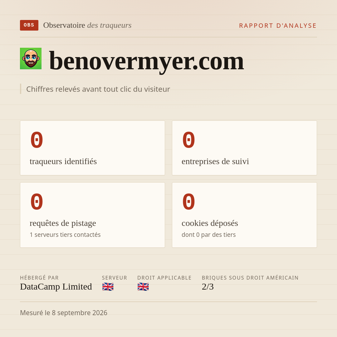 benovermyer.com : 0 traqueurs identifiés, 0 entreprises de suivi, 0 requêtes de pistage. Chiffres relevés avant tout clic du visiteur.