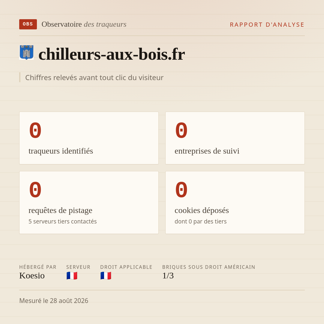 chilleurs-aux-bois.fr : 0 traqueurs identifiés, 0 entreprises de suivi, 0 requêtes de pistage. Chiffres relevés avant tout clic du visiteur.