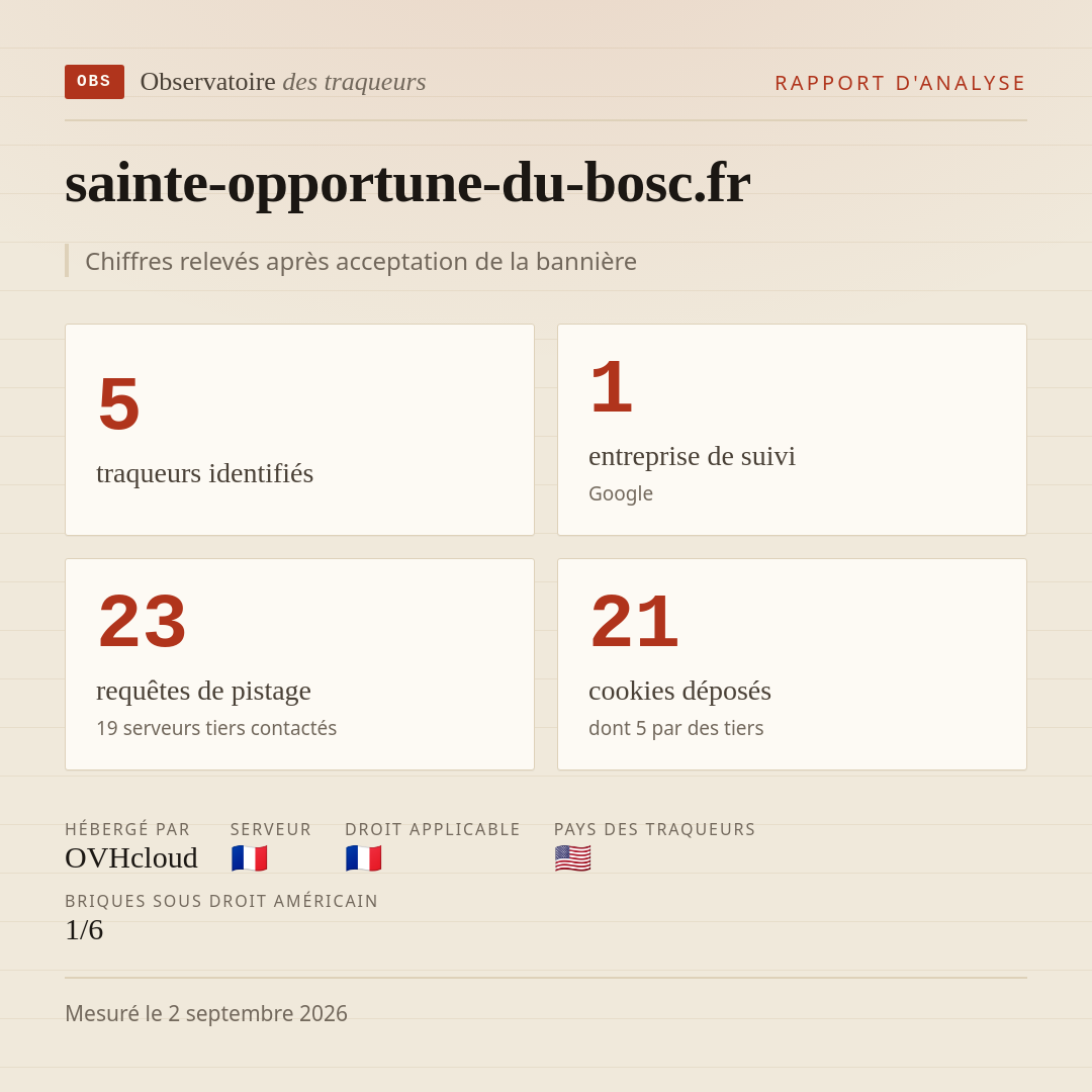 sainte-opportune-du-bosc.fr : 5 traqueurs identifiés, 1 entreprise de suivi, 23 requêtes de pistage. Chiffres relevés après acceptation de la bannière.