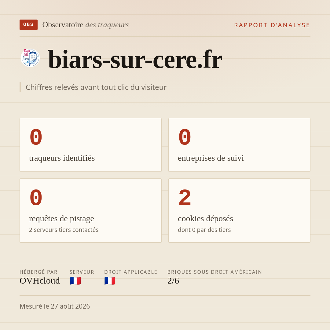 biars-sur-cere.fr : 0 traqueurs identifiés, 0 entreprises de suivi, 0 requêtes de pistage. Chiffres relevés avant tout clic du visiteur.