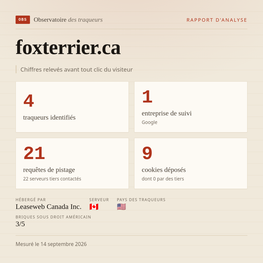 foxterrier.ca : 4 traqueurs identifiés, 1 entreprise de suivi, 21 requêtes de pistage. Chiffres relevés avant tout clic du visiteur.