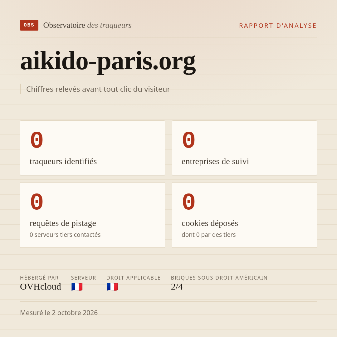 aikido-paris.org : 0 traqueurs identifiés, 0 entreprises de suivi, 0 requêtes de pistage. Chiffres relevés avant tout clic du visiteur.