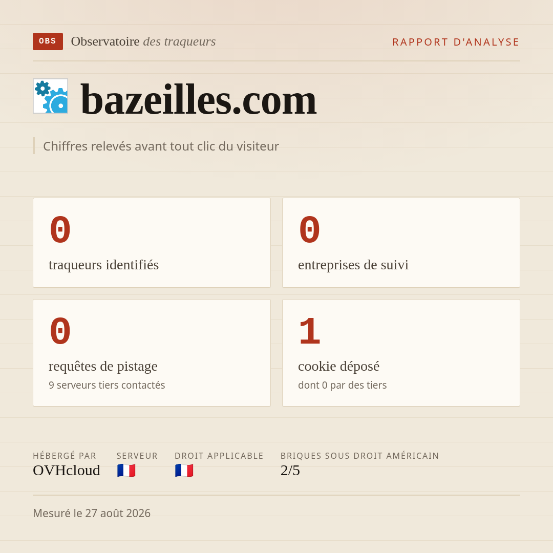 bazeilles.com : 0 traqueurs identifiés, 0 entreprises de suivi, 0 requêtes de pistage. Chiffres relevés avant tout clic du visiteur.