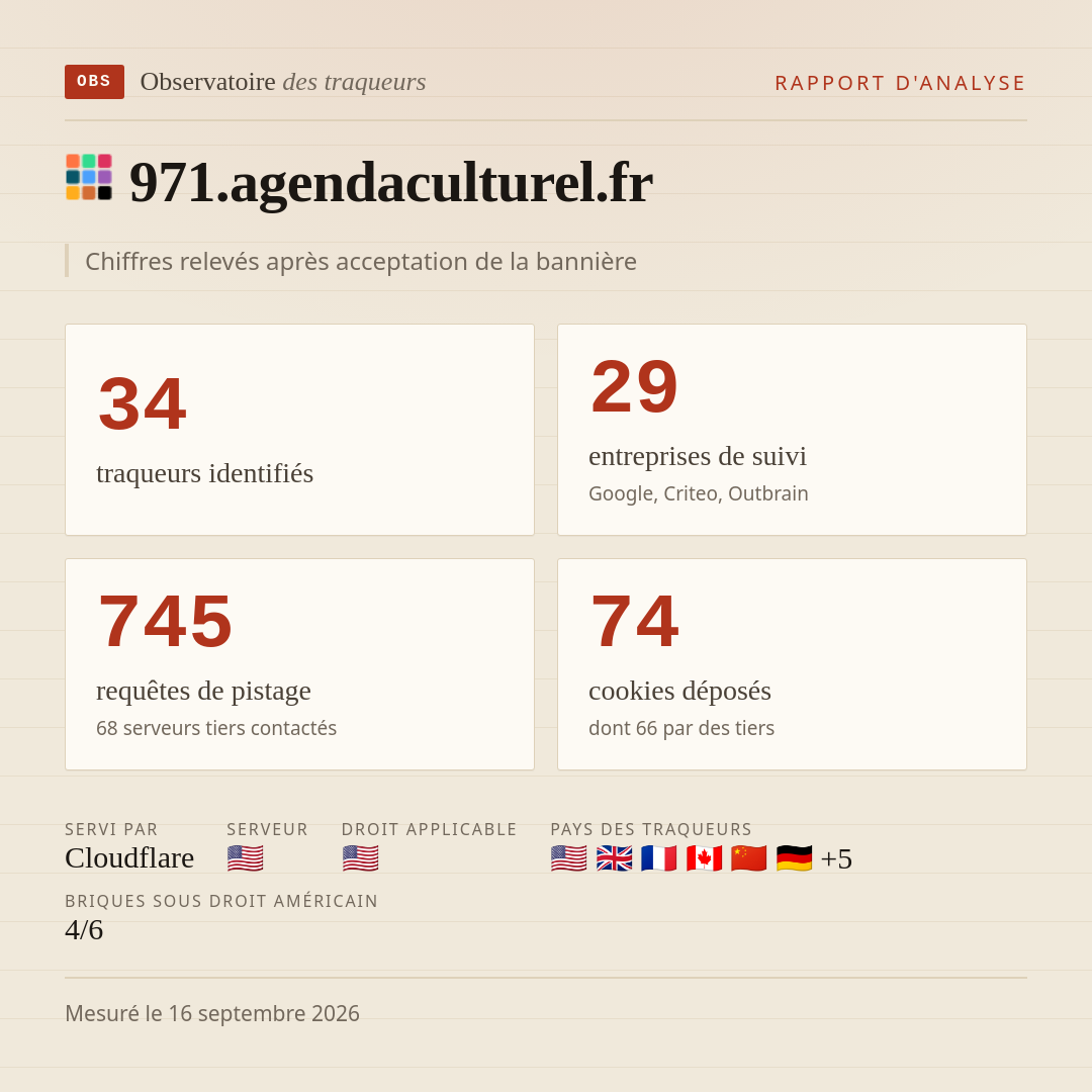 971.agendaculturel.fr : 34 traqueurs identifiés, 29 entreprises de suivi, 745 requêtes de pistage. Chiffres relevés après acceptation de la bannière.