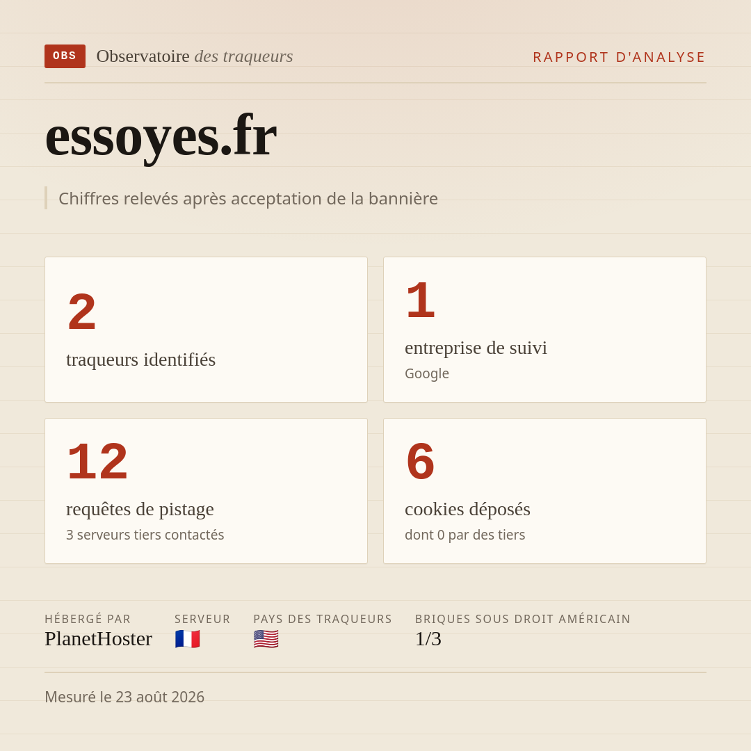essoyes.fr : 2 traqueurs identifiés, 1 entreprise de suivi, 12 requêtes de pistage. Chiffres relevés après acceptation de la bannière.