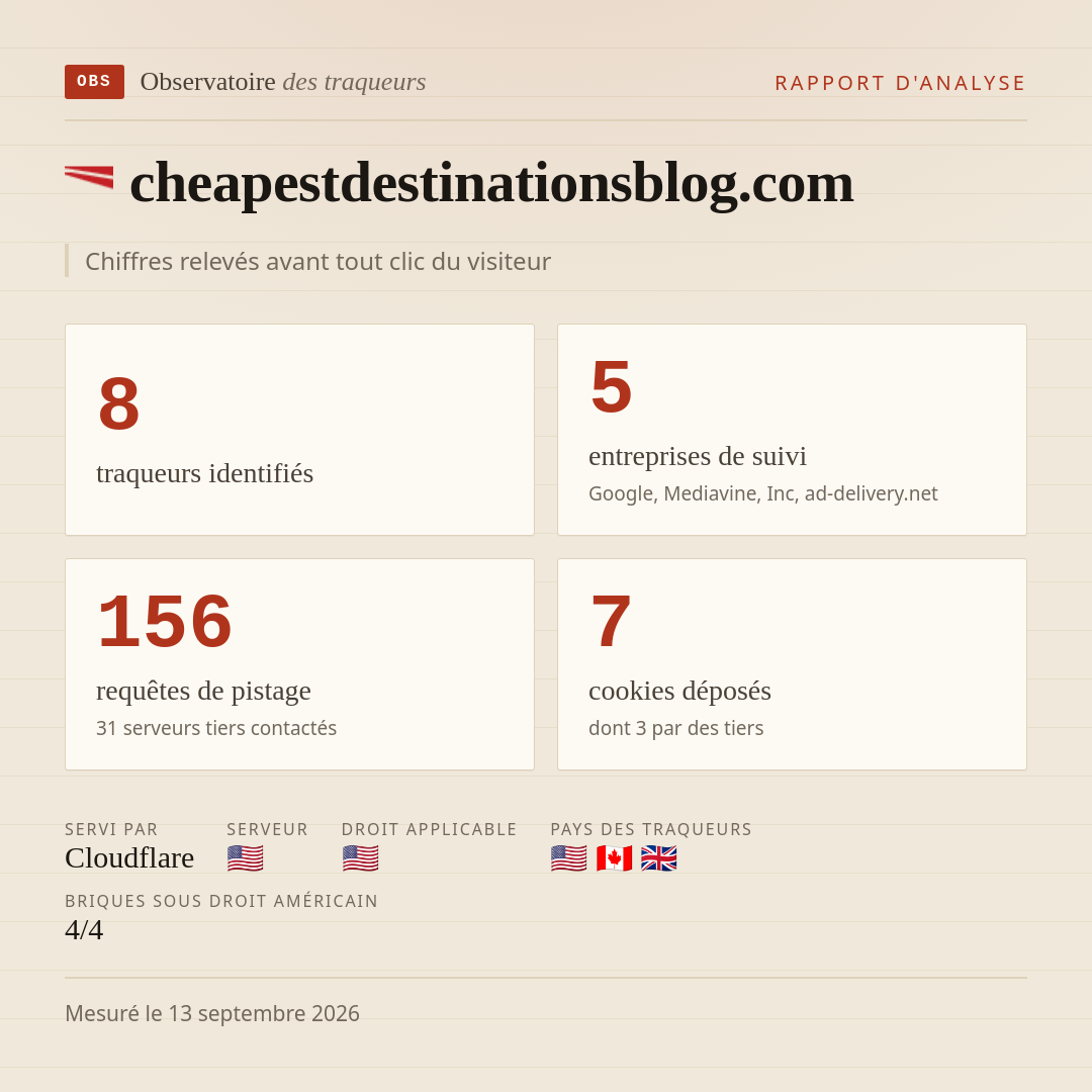cheapestdestinationsblog.com : 8 traqueurs identifiés, 5 entreprises de suivi, 156 requêtes de pistage. Chiffres relevés avant tout clic du visiteur.