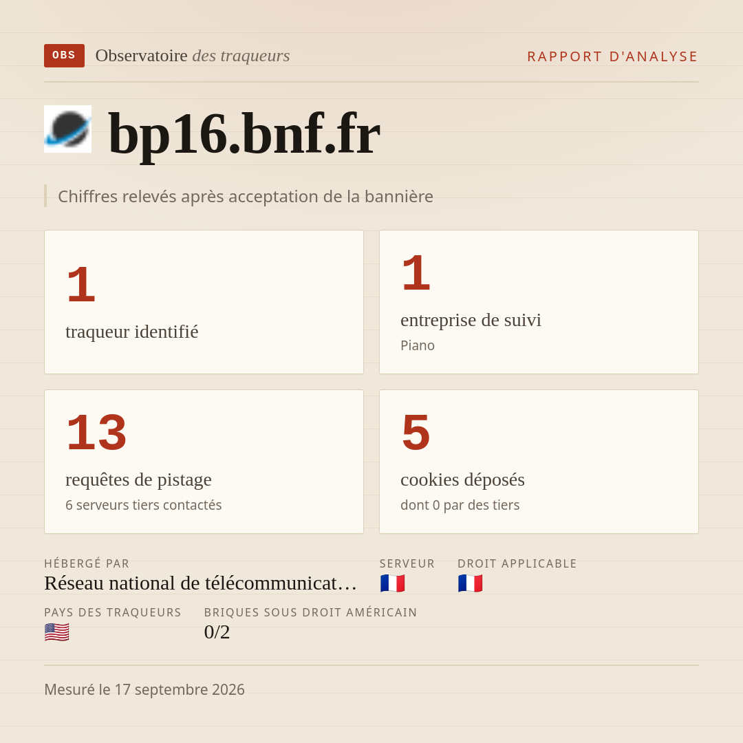 bp16.bnf.fr : 1 traqueur identifié, 1 entreprise de suivi, 13 requêtes de pistage. Chiffres relevés après acceptation de la bannière.