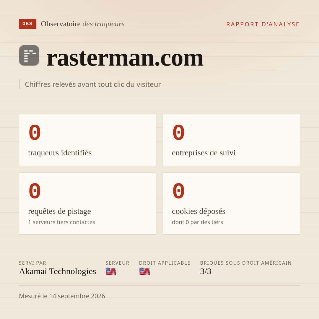 rasterman.com : 0 traqueurs identifiés, 0 entreprises de suivi, 0 requêtes de pistage. Chiffres relevés avant tout clic du visiteur.