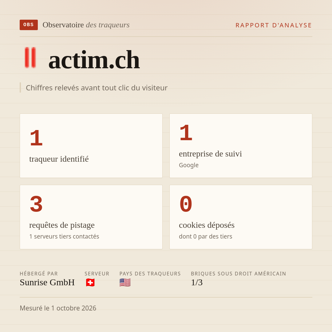 actim.ch : 1 traqueur identifié, 1 entreprise de suivi, 3 requêtes de pistage. Chiffres relevés avant tout clic du visiteur.