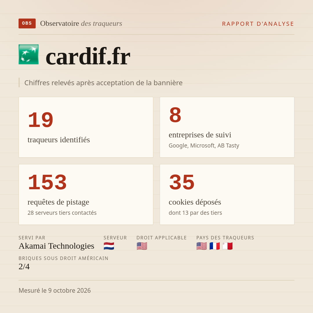 cardif.fr : 19 traqueurs identifiés, 8 entreprises de suivi, 153 requêtes de pistage. Chiffres relevés après acceptation de la bannière.