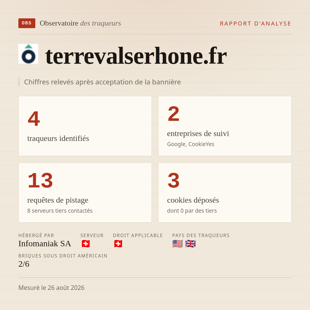 terrevalserhone.fr : 4 traqueurs identifiés, 2 entreprises de suivi, 13 requêtes de pistage. Chiffres relevés après acceptation de la bannière.