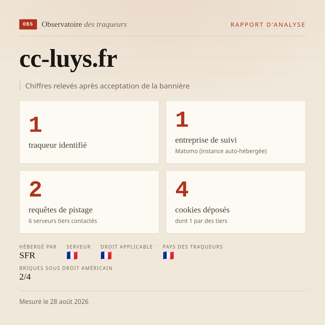 cc-luys.fr : 1 traqueur identifié, 1 entreprise de suivi, 2 requêtes de pistage. Chiffres relevés après acceptation de la bannière.
