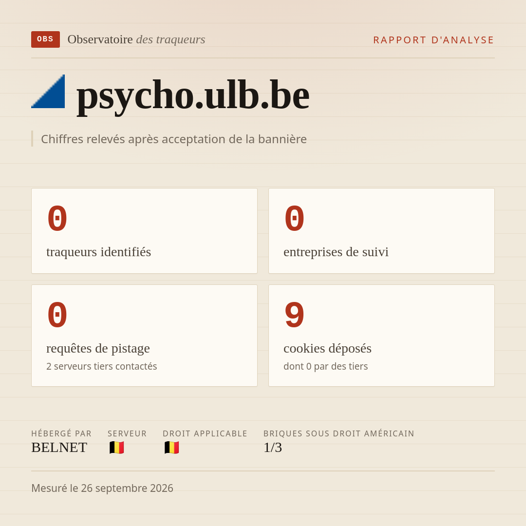 psycho.ulb.be : 0 traqueurs identifiés, 0 entreprises de suivi, 0 requêtes de pistage. Chiffres relevés après acceptation de la bannière.