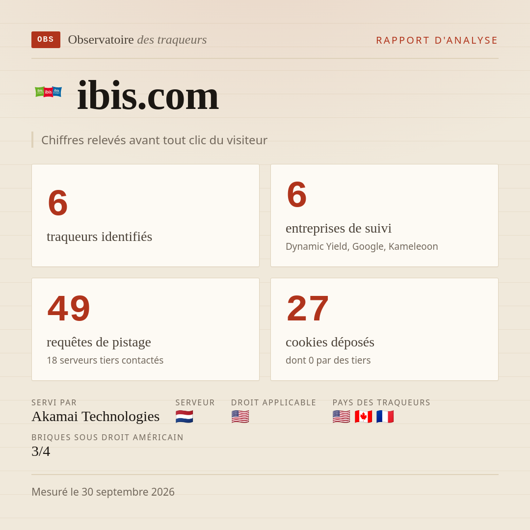 ibis.com : 6 traqueurs identifiés, 6 entreprises de suivi, 49 requêtes de pistage. Chiffres relevés avant tout clic du visiteur.
