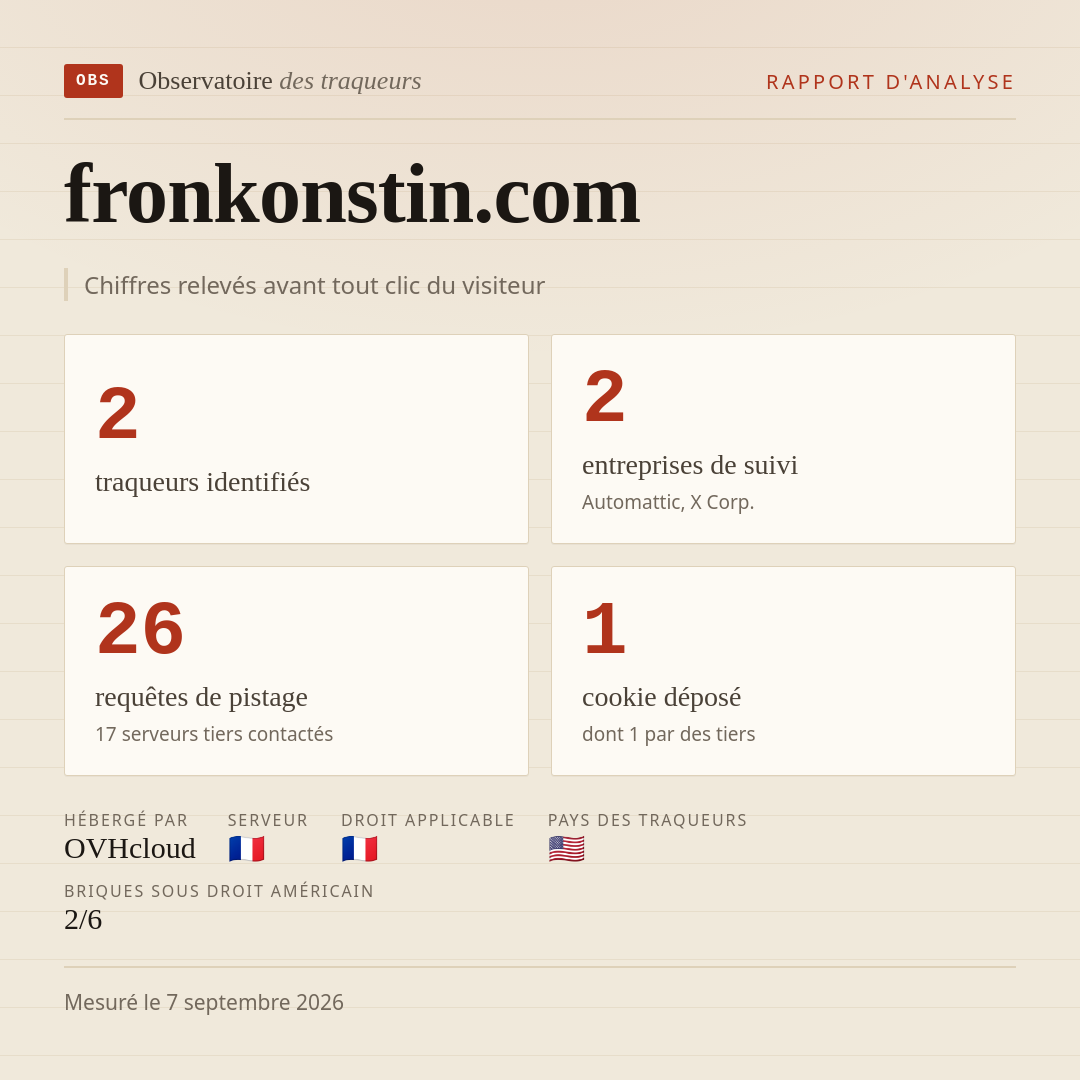 fronkonstin.com : 2 traqueurs identifiés, 2 entreprises de suivi, 26 requêtes de pistage. Chiffres relevés avant tout clic du visiteur.