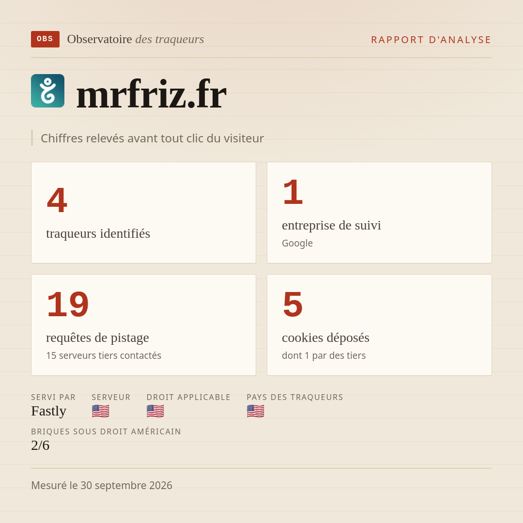 mrfriz.fr : 4 traqueurs identifiés, 1 entreprise de suivi, 19 requêtes de pistage. Chiffres relevés avant tout clic du visiteur.