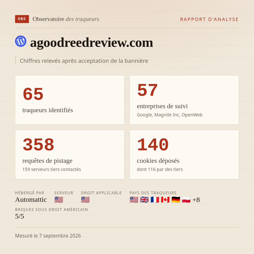 agoodreedreview.com : 65 traqueurs identifiés, 57 entreprises de suivi, 358 requêtes de pistage. Chiffres relevés après acceptation de la bannière.