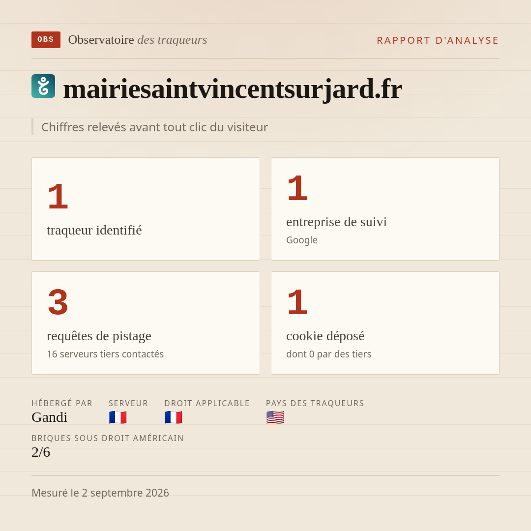 mairiesaintvincentsurjard.fr : 1 traqueur identifié, 1 entreprise de suivi, 3 requêtes de pistage. Chiffres relevés avant tout clic du visiteur.