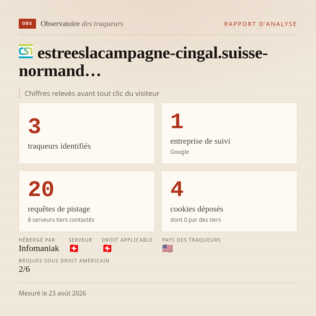 estreeslacampagne-cingal.suisse-normand… : 3 traqueurs identifiés, 1 entreprise de suivi, 20 requêtes de pistage. Chiffres relevés avant tout clic du visiteur.
