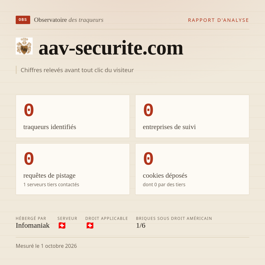 aav-securite.com : 0 traqueurs identifiés, 0 entreprises de suivi, 0 requêtes de pistage. Chiffres relevés avant tout clic du visiteur.