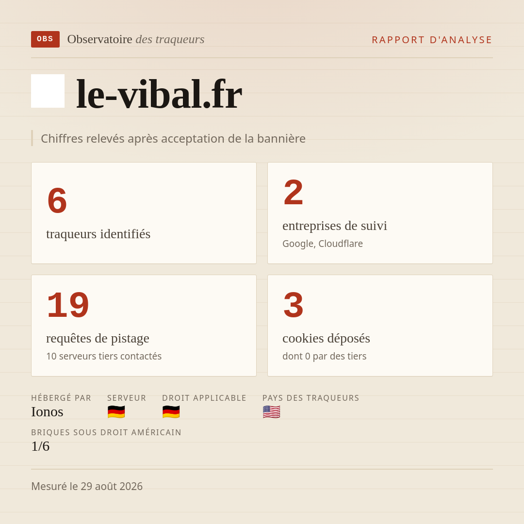 le-vibal.fr : 6 traqueurs identifiés, 2 entreprises de suivi, 19 requêtes de pistage. Chiffres relevés après acceptation de la bannière.