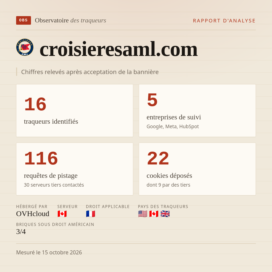 croisieresaml.com : 16 traqueurs identifiés, 5 entreprises de suivi, 116 requêtes de pistage. Chiffres relevés après acceptation de la bannière.