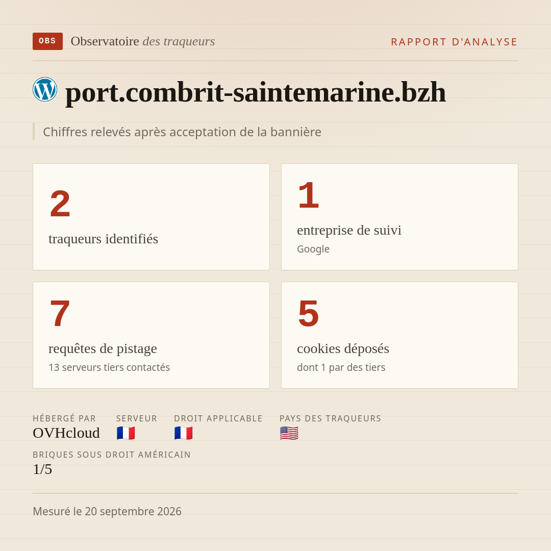 port.combrit-saintemarine.bzh : 2 traqueurs identifiés, 1 entreprise de suivi, 7 requêtes de pistage. Chiffres relevés après acceptation de la bannière.