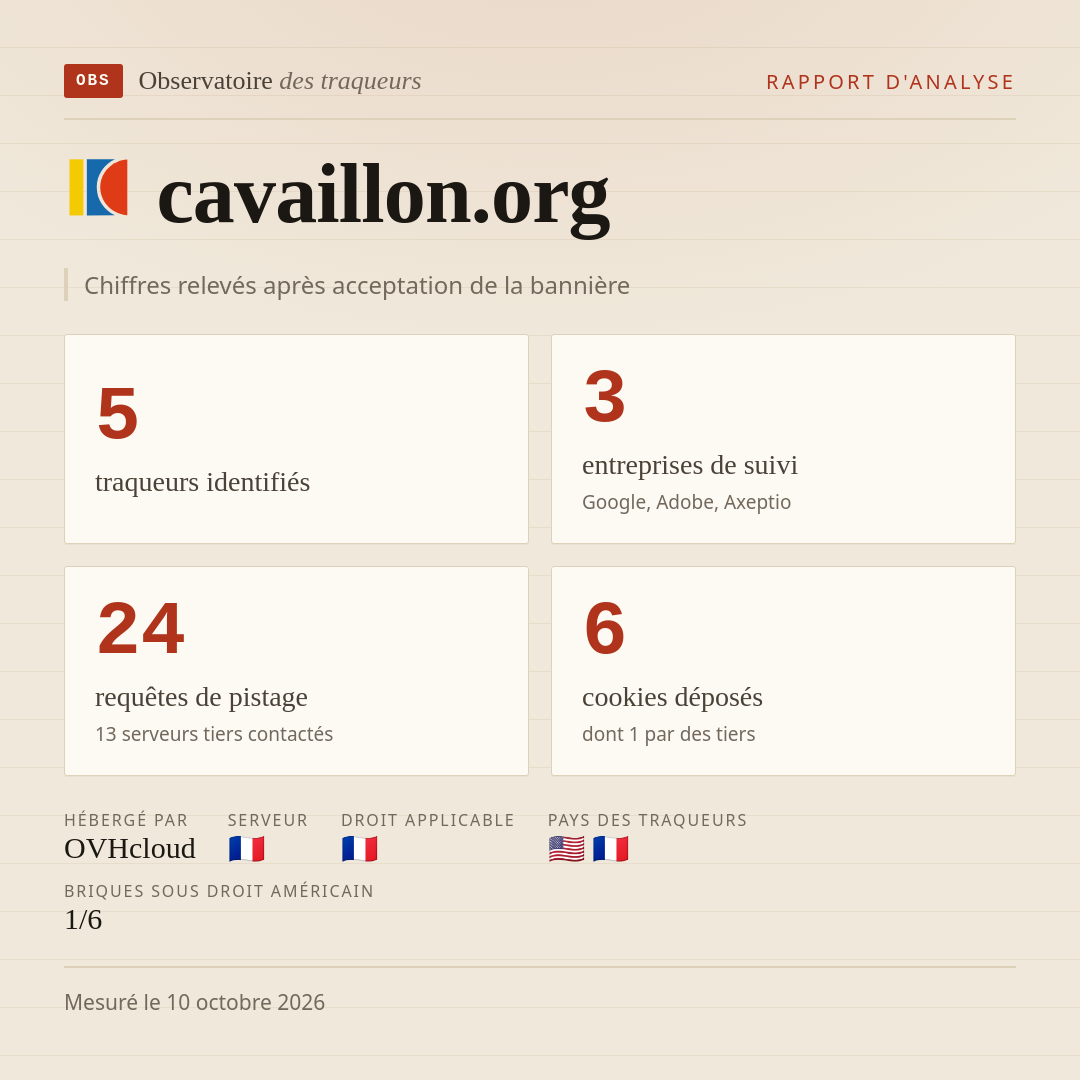 cavaillon.org : 5 traqueurs identifiés, 3 entreprises de suivi, 24 requêtes de pistage. Chiffres relevés après acceptation de la bannière.