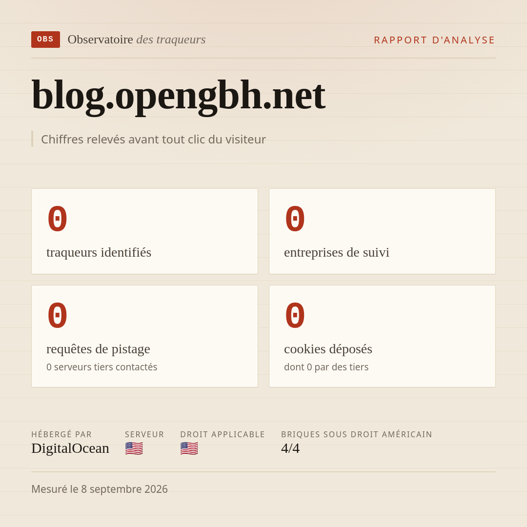 blog.opengbh.net : 0 traqueurs identifiés, 0 entreprises de suivi, 0 requêtes de pistage. Chiffres relevés avant tout clic du visiteur.
