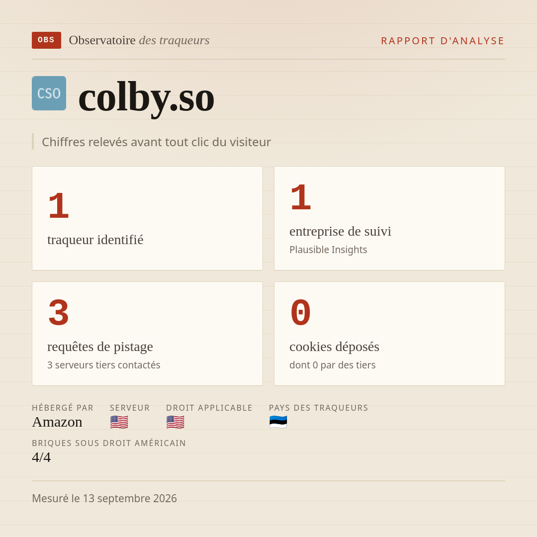 colby.so : 1 traqueur identifié, 1 entreprise de suivi, 3 requêtes de pistage. Chiffres relevés avant tout clic du visiteur.